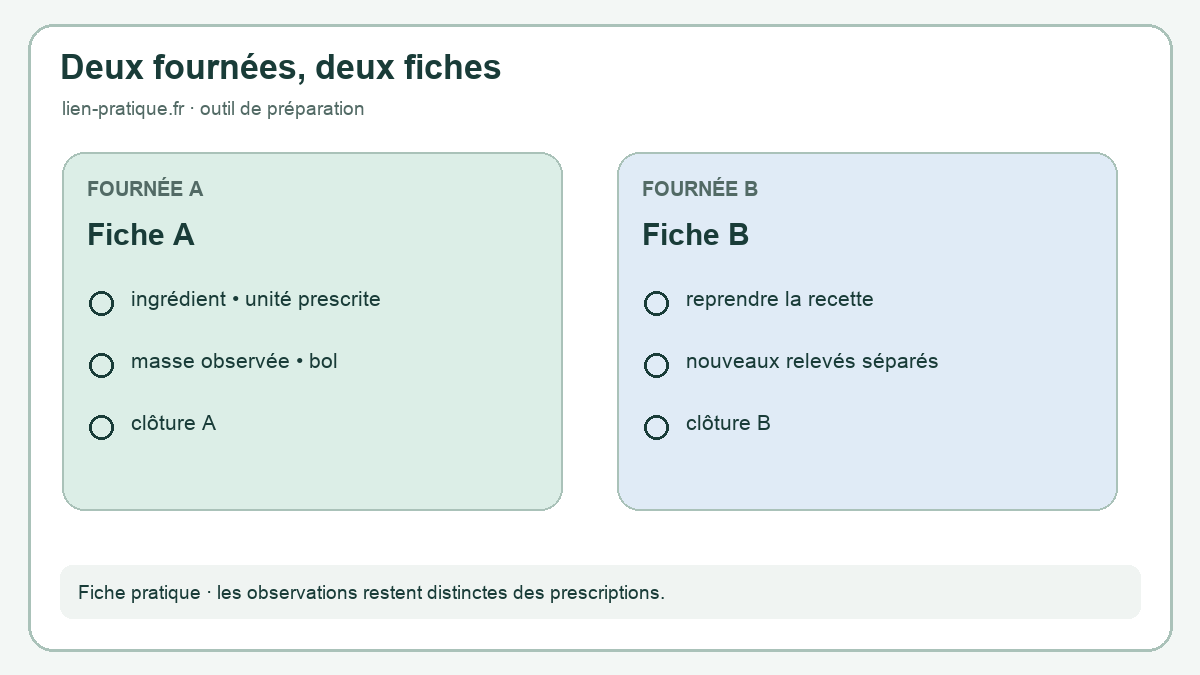 Brioche : séparer les relevés de deux fournées successives